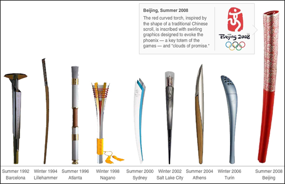 From the New York Times' Passing the Torch timeline of Olympic Torches since 